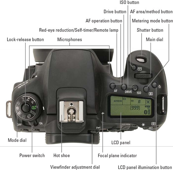 Canon EOS 90D top