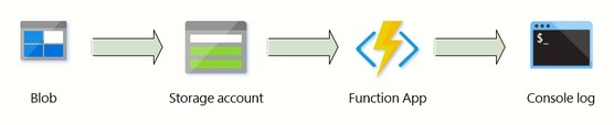 Azure Function