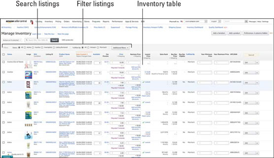 Amazon’s Manage Inventory page.