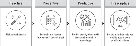 avoid failures with APO