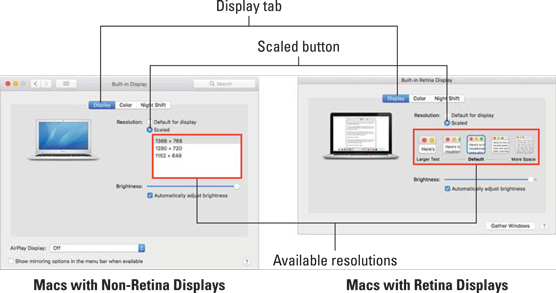 Lower resolutions make things larger onscreen.