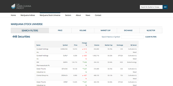 The Marijuana Stock Universe.