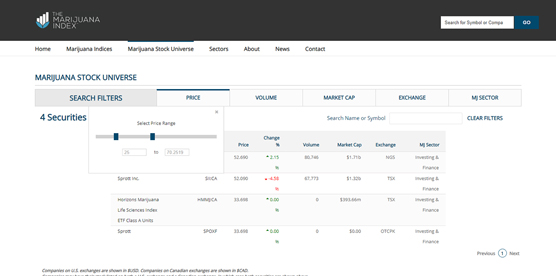 Drag the sliders to screen by price.