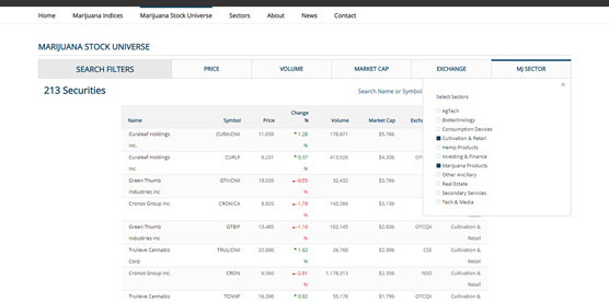 search sectors