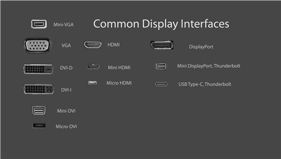 All the ports used by monitors