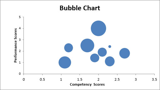 Bubble Chart