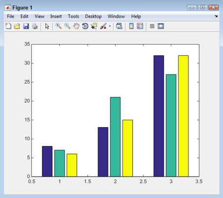 Type bar(SurveyData) and press Enter.