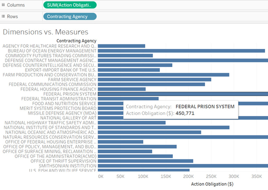 Graph showing example of a continuous scale of data