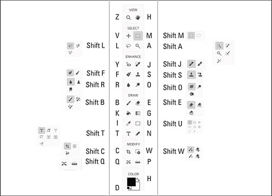 Chart showing keyboard shortcuts for Elements tools