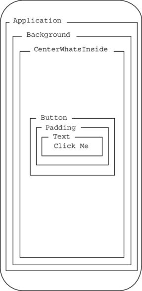 Flutter widget