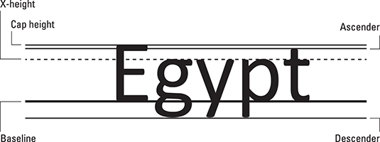 screenshot of the word Egypt with various elements of text measurements applied to the word: cap height, ascender, descender, baseline