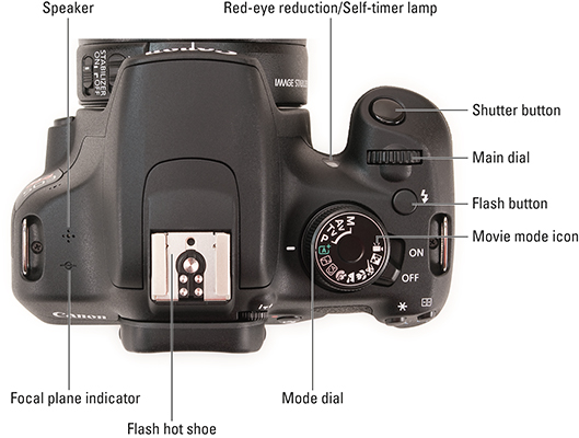 Canon EOS Rebel T5/1200 D image that shows location of the top of camera controls: speaker, red-eye reduction/self-timer lamp, shutter button, main dial, flash button, movie mode icon, mode dial, flash hot shoe, focal plane indicator