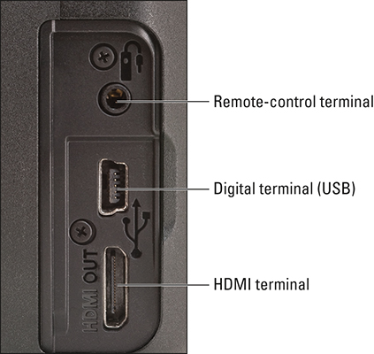 Canon EOS Rebel T5/1200 D image that shows location of the camera controls in the port access: remote-control terminal, digital terminal (USB), HDMI terminal