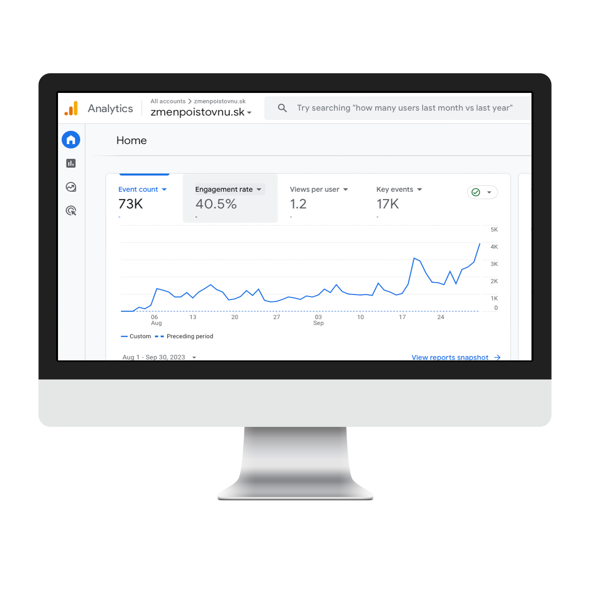 Výsledky dashboard
