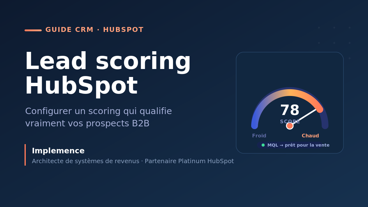 Lead Scoring HubSpot 2026 : 4 modèles testés sur +40 PME