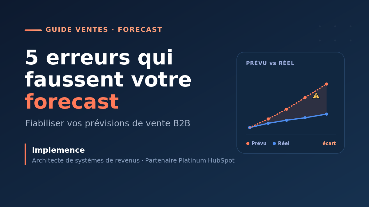 Pipeline commercial dans HubSpot CRM : 5 erreurs qui faussent votre forecast