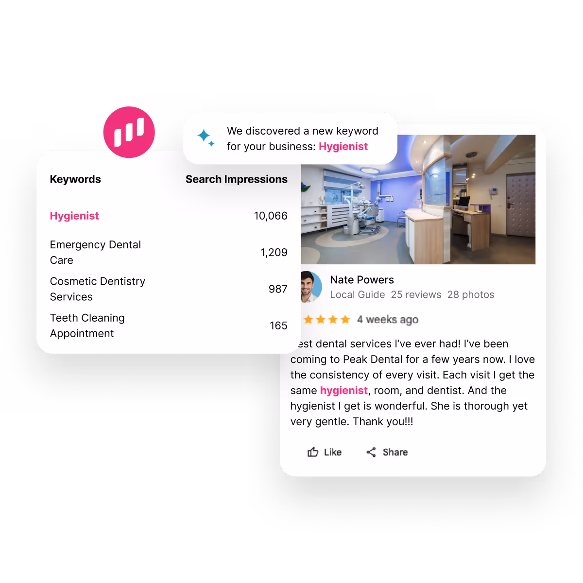 UI screenshots the communicates how an important keyword like Hygienist can be found to enhance your SEO