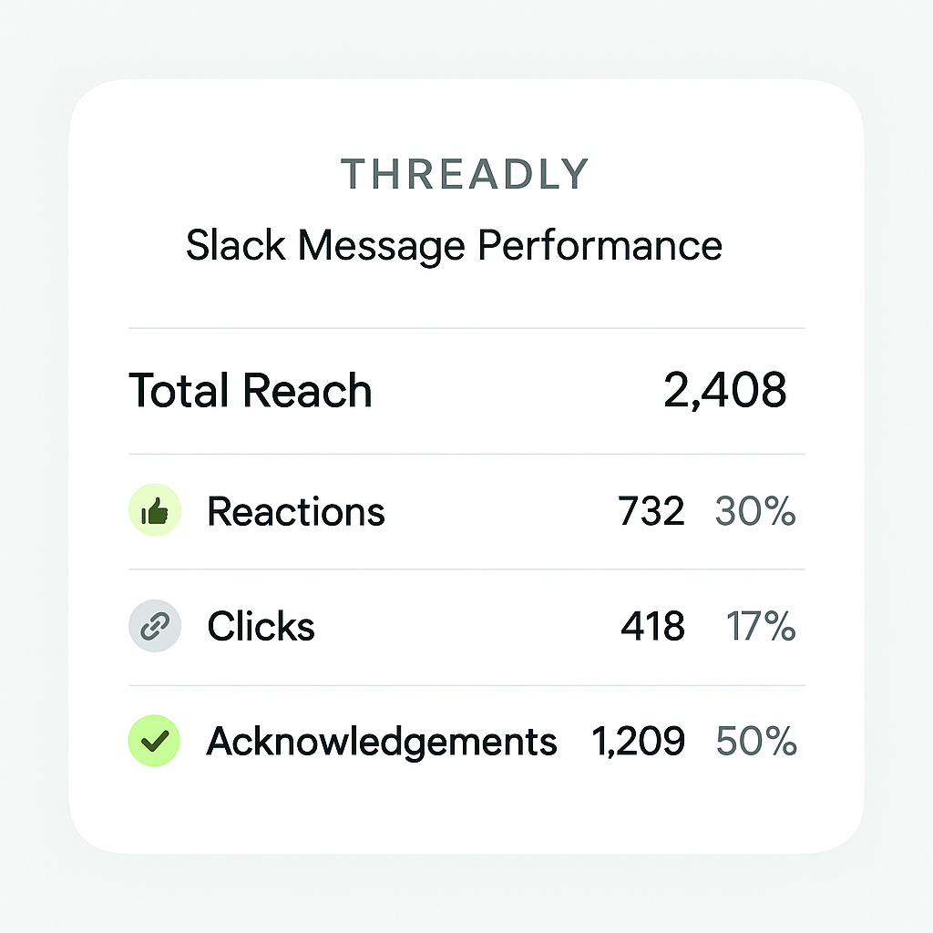 slack app threadly analytics built in