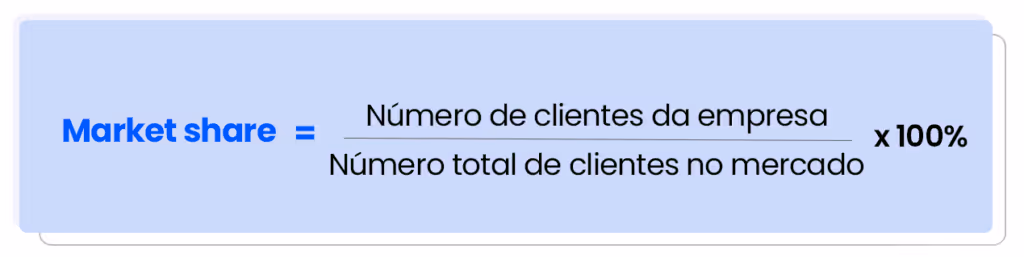 Cálculo número de clientes da empresa dividido por número total de clientes no mercado, multiplicado por 100%.