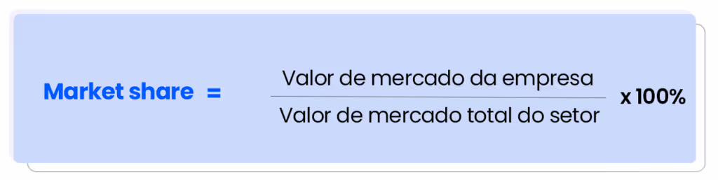 Cálculo valor de mercado da empresa dividido por valor de mercado total do setor, multiplicado por 100%.