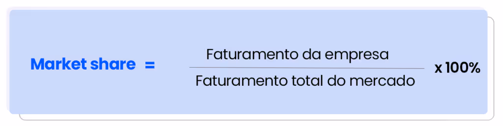 Cálculo market share: faturamento da empresa dividido pelo faturamento total de mercado, multiplicado por 100%.