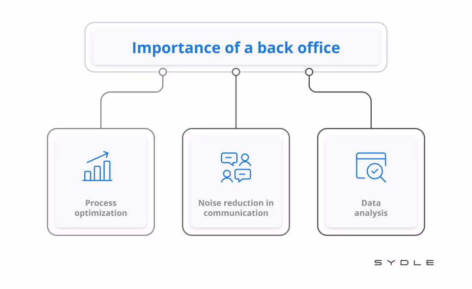 Infográfico mostrando a importância do backoffice.