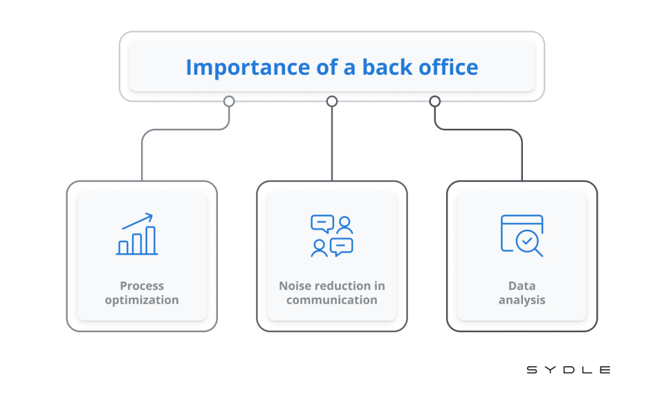 Infográfico mostrando a importância do backoffice.