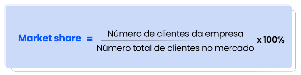 Cálculo número de clientes da empresa dividido por número total de clientes no mercado, multiplicado por 100%.