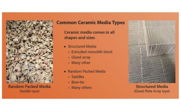 industrial oxidizer ceramic media