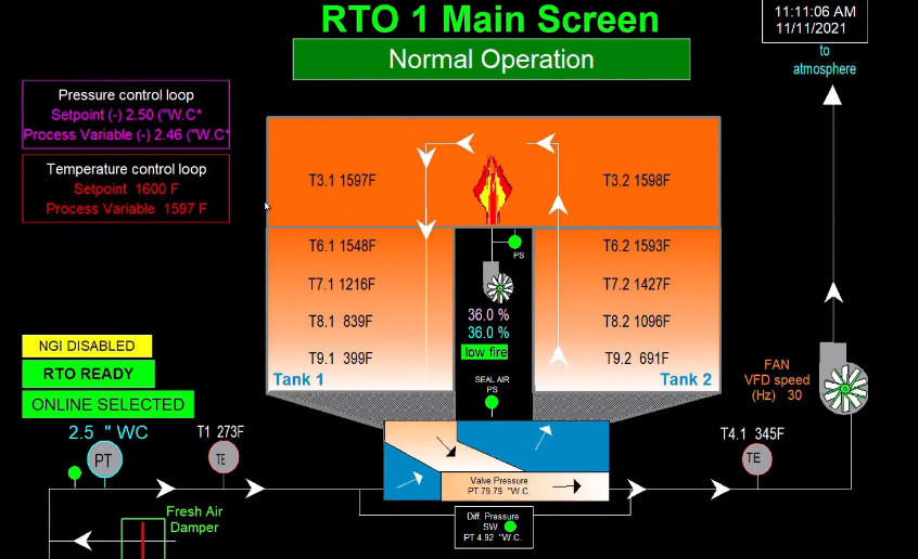 Other Oxidizer Equipment