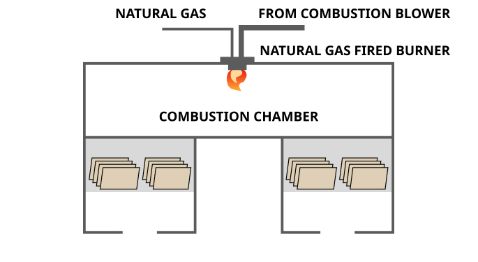 RTO burner and combustion chamber diagram