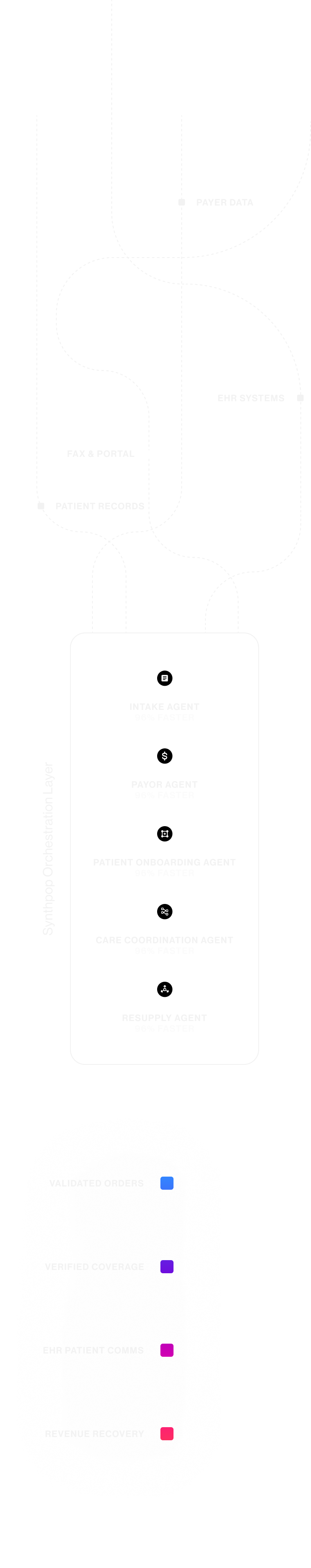 Synthpop Orchestration Layer mobile