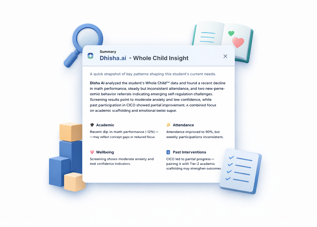 Classroom with students at desks labeled as exhibiting bullying behavior and internalizing behavior.