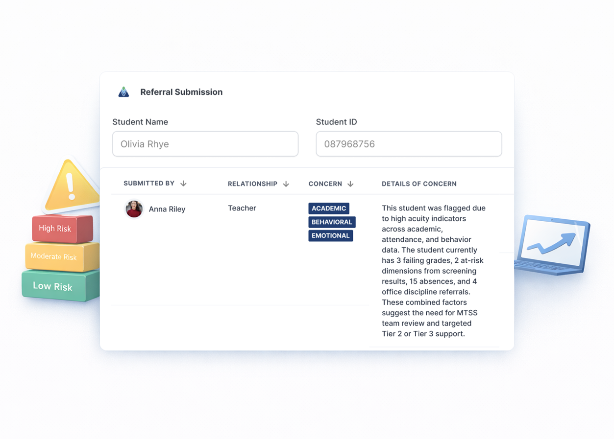 Flowchart showing teacher input and student input with parent consent leading to district, school, and individual reports that inform setting district priorities and small group and individual referrals.