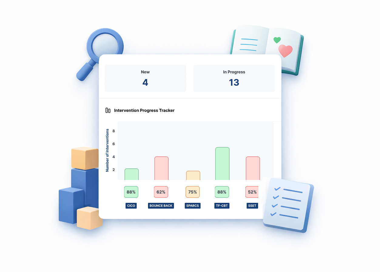 Line graph tracking student progress from 2023 to 2026 with a highlighted profile photo for 2026 and a Submit Referral button below.