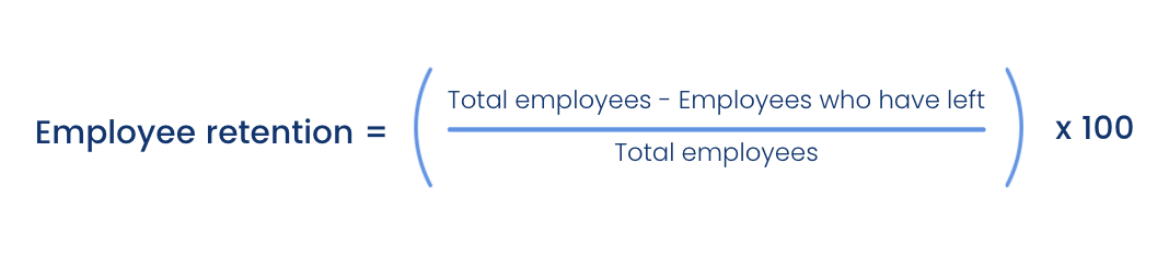 Staff turnover formula