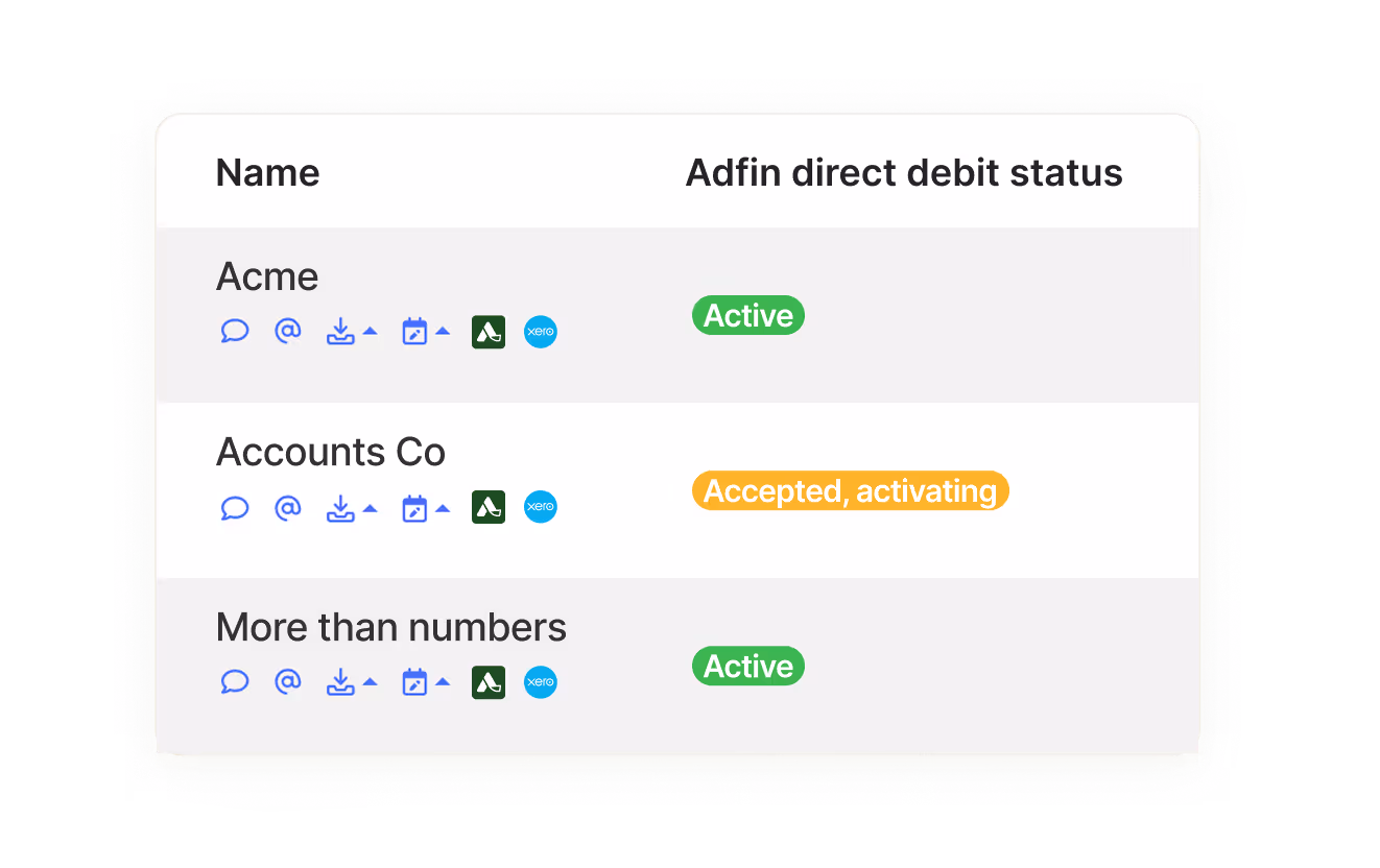 Timeline showing Direct Debit payment status updates.