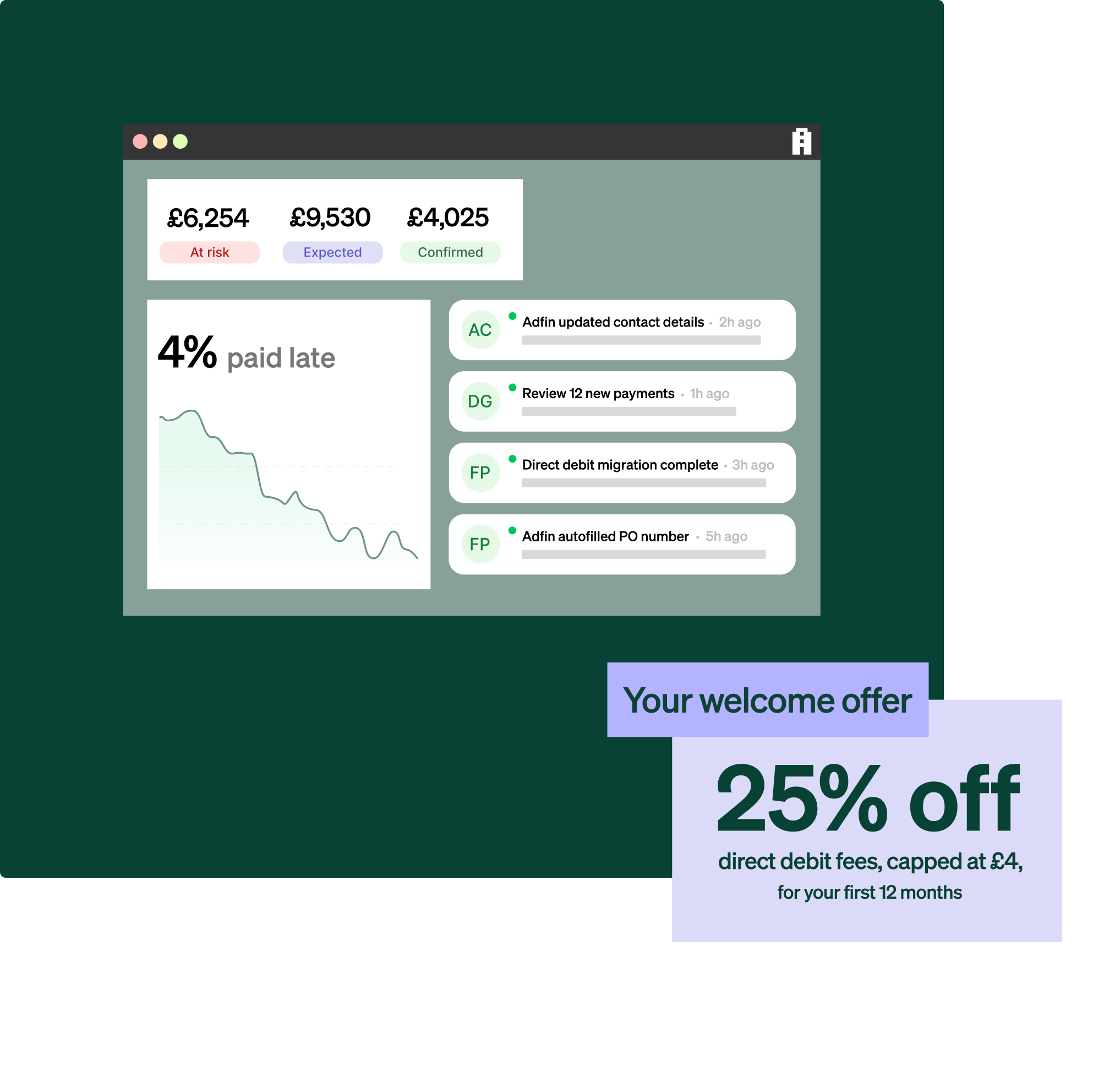 Dashboard and badge saying "Your welcome offer 25% off direct debit fees, capped at £4, for your first 12 months"