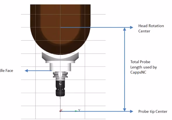 Characteristic dimension of a probe