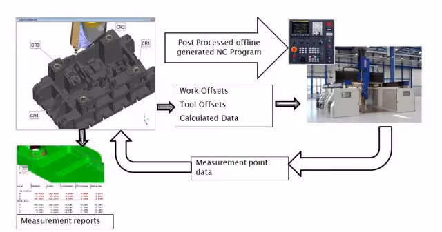 In-process Measurement -In process interface data flow