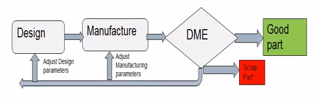 innovations in machine tool in-process measurement-Closed Loop Quality Control