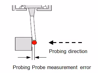 Probe Trigger Point