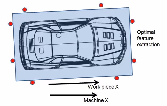 innovations in machine tool in-process measurement-Part extraction after in process alignment