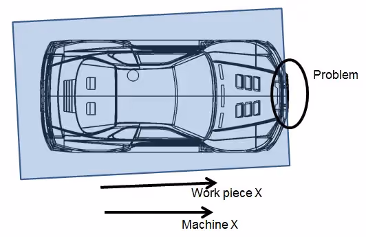 innovations in machine tool in-process measurement-Carving a mold from a block