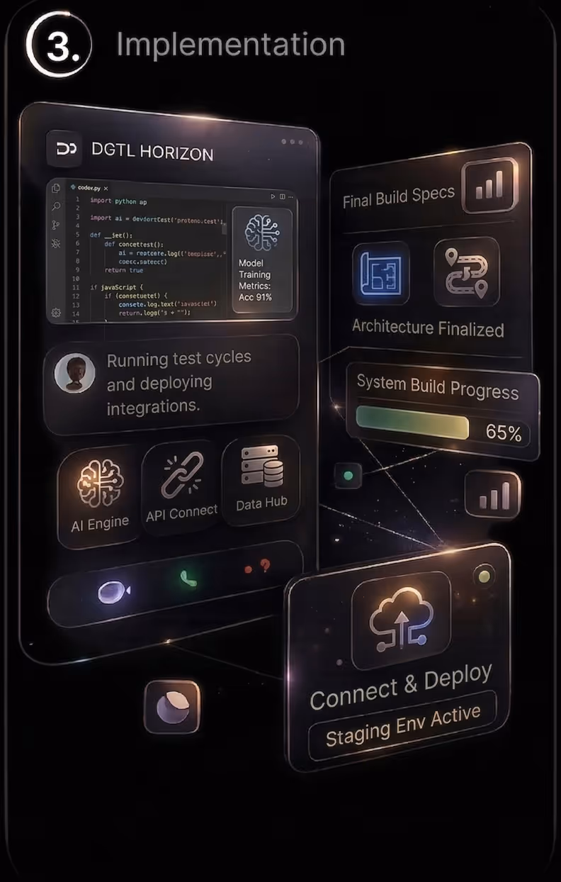 image of Step 3 of DGTL HORIZON process - "Implamintation"