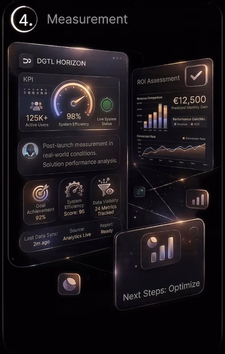 image of Step 4 of DGTL HORIZON process - "Measurement"