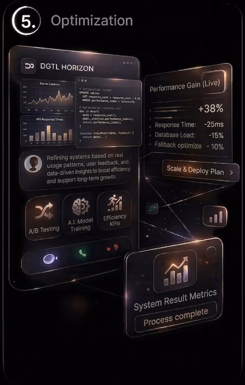 image of Step 5 of DGTL HORIZON process - "Optimize"