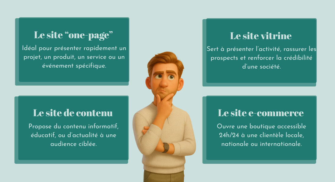 Les différents types de site web