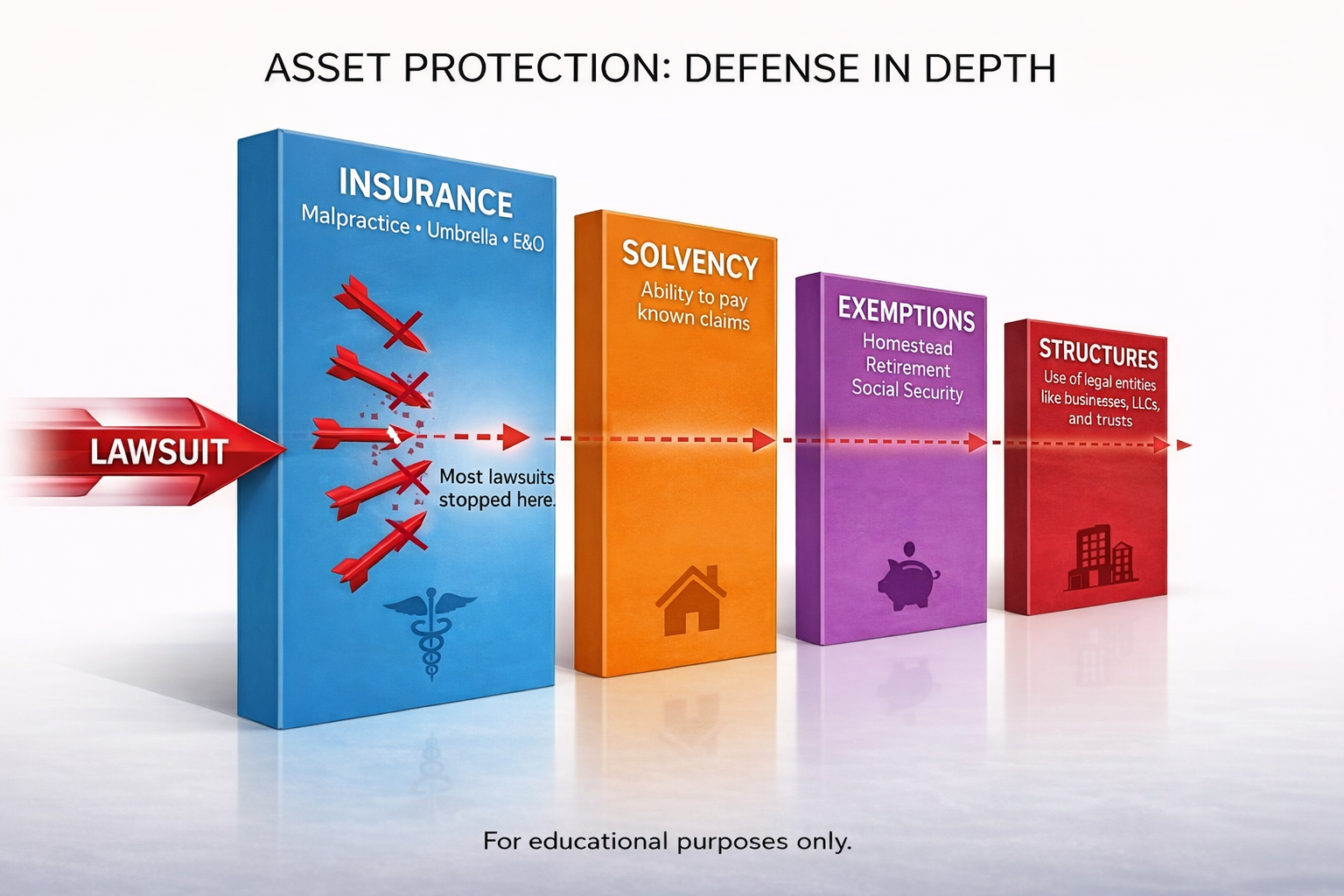 Asset Protection Guide for Orange County, California