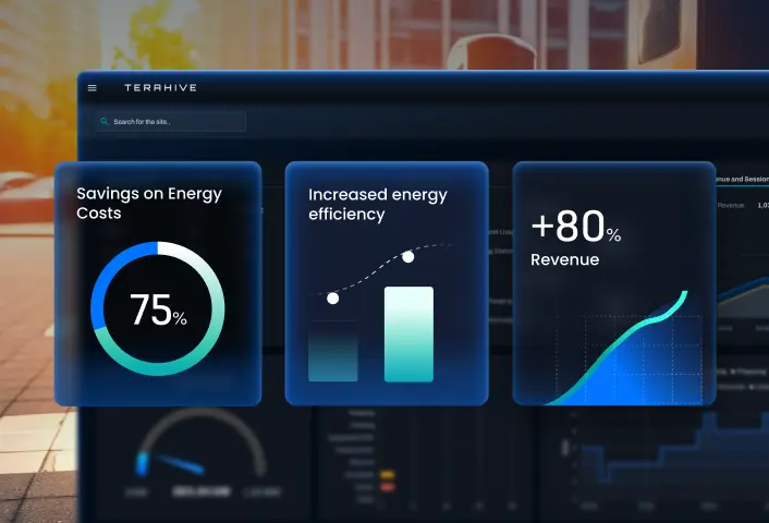 Dashboard showing savings on energy costs, increased energy efficiency with a bar and dotted line chart, and revenue growth with an upward curve.